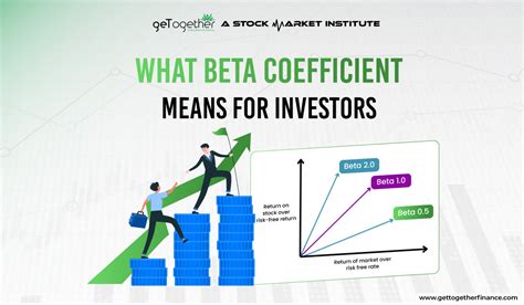 beta coefficient in finance|What Beta Means for Investors.